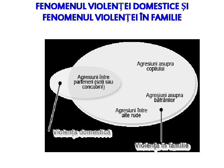 FENOMENUL VIOLENŢEI DOMESTICE ŞI FENOMENUL VIOLENŢEI ÎN FAMILIE FENOMENUL VIOLENŢEI DOMESTICE ŞI FENOMENUL VIOLENŢEI ÎN FAMILIE