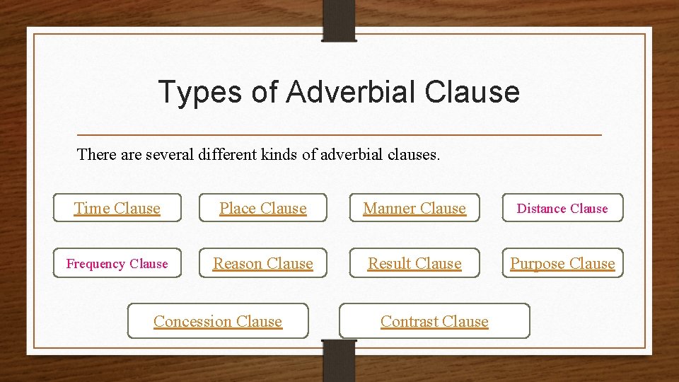 Types of Adverbial Clause There are several different kinds of adverbial clauses. Time Clause