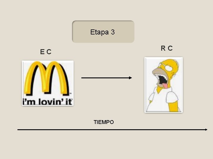 Etapa 3 RC EC TIEMPO 