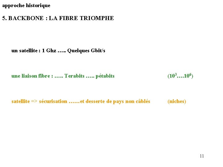 approche historique 5. BACKBONE : LA FIBRE TRIOMPHE un satellite : 1 Ghz ….