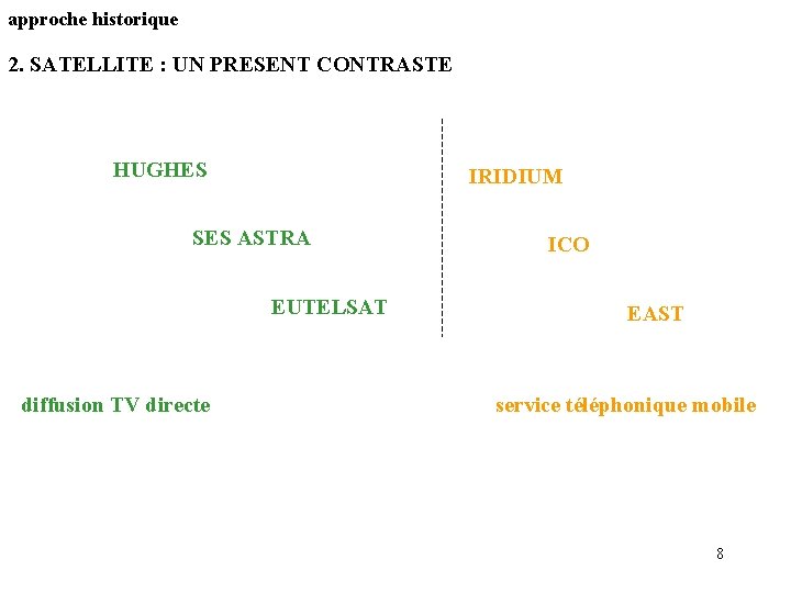 approche historique 2. SATELLITE : UN PRESENT CONTRASTE HUGHES IRIDIUM SES ASTRA EUTELSAT diffusion