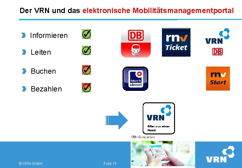 Der VRN und das elektronische Mobilitätsmanagementportal Informieren Leiten Buchen Bezahlen © VRN Gmb. H