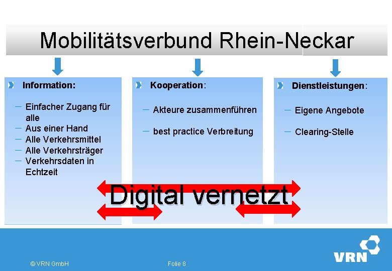 Mobilitätsverbund Rhein-Neckar Information: Kooperation: Dienstleistungen: - Einfacher Zugang für - Akteure zusammenführen - Eigene