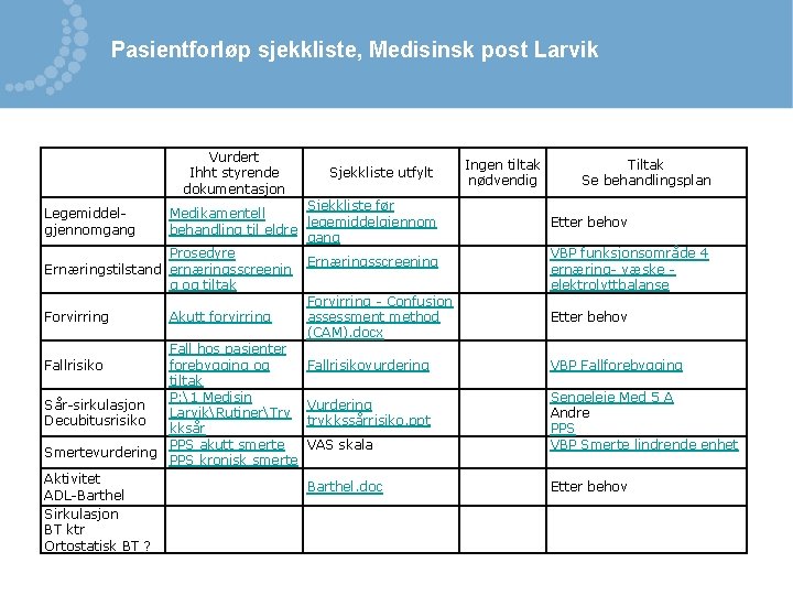 Pasientforløp sjekkliste, Medisinsk post Larvik Vurdert Ihht styrende dokumentasjon Sjekkliste utfylt Sjekkliste før Medikamentell