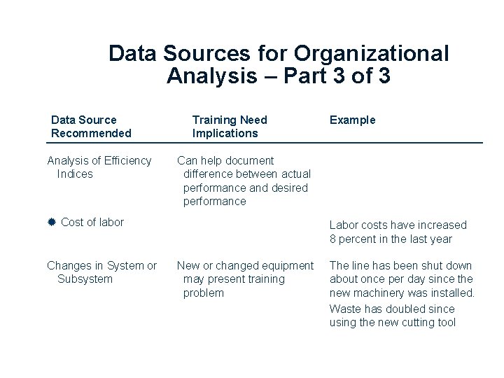 Data Sources for Organizational Analysis – Part 3 of 3 Data Source Recommended Analysis