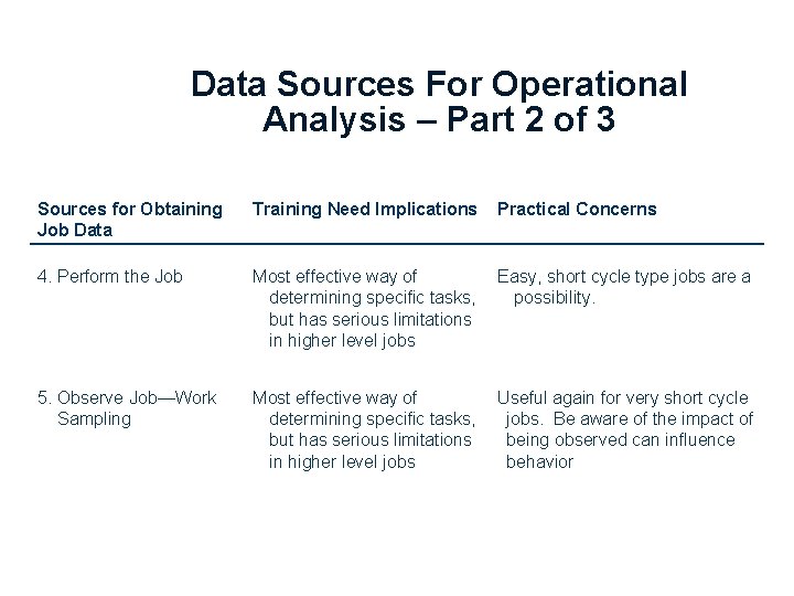 Data Sources For Operational Analysis – Part 2 of 3 Sources for Obtaining Job