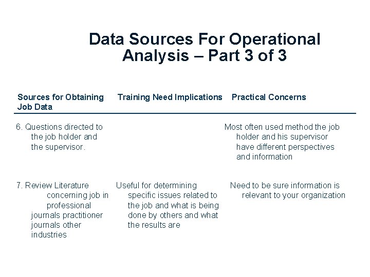 Data Sources For Operational Analysis – Part 3 of 3 Sources for Obtaining Job