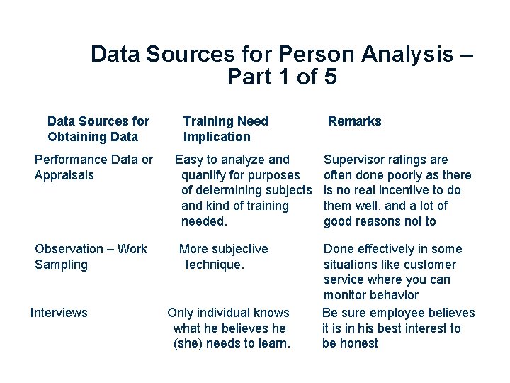 Data Sources for Person Analysis – Part 1 of 5 Data Sources for Obtaining