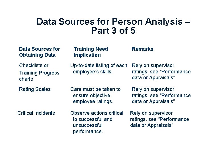 Data Sources for Person Analysis – Part 3 of 5 Data Sources for Obtaining