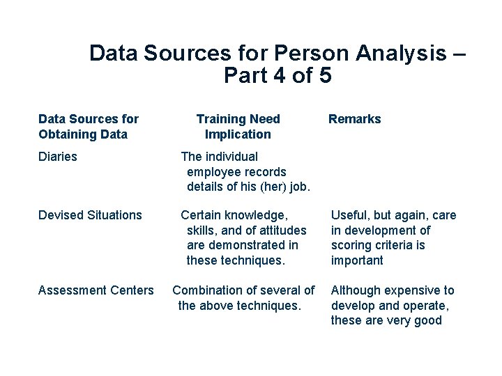 Data Sources for Person Analysis – Part 4 of 5 Data Sources for Obtaining