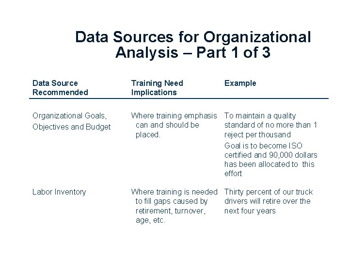 Data Sources for Organizational Analysis – Part 1 of 3 Data Source Recommended Training