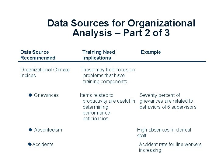 Data Sources for Organizational Analysis – Part 2 of 3 Data Source Recommended Organizational