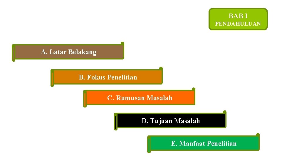 BAB I PENDAHULUAN A. Latar Belakang B. Fokus Penelitian C. Rumusan Masalah D. Tujuan