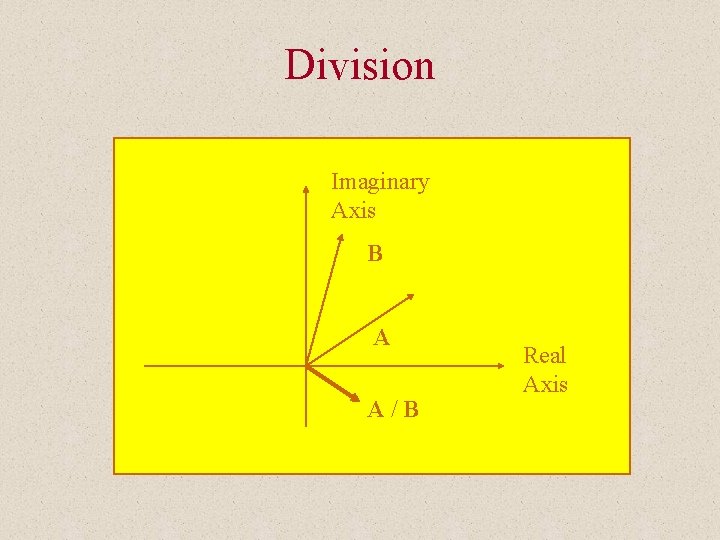 Division Imaginary Axis B A A/B Real Axis 