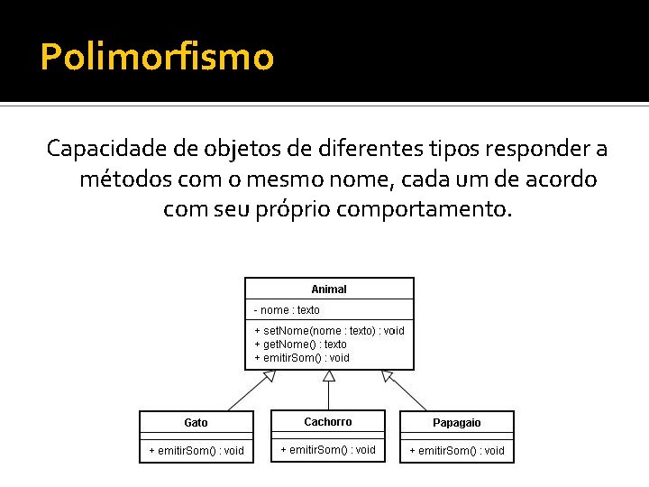 Polimorfismo Capacidade de objetos de diferentes tipos responder a métodos com o mesmo nome,