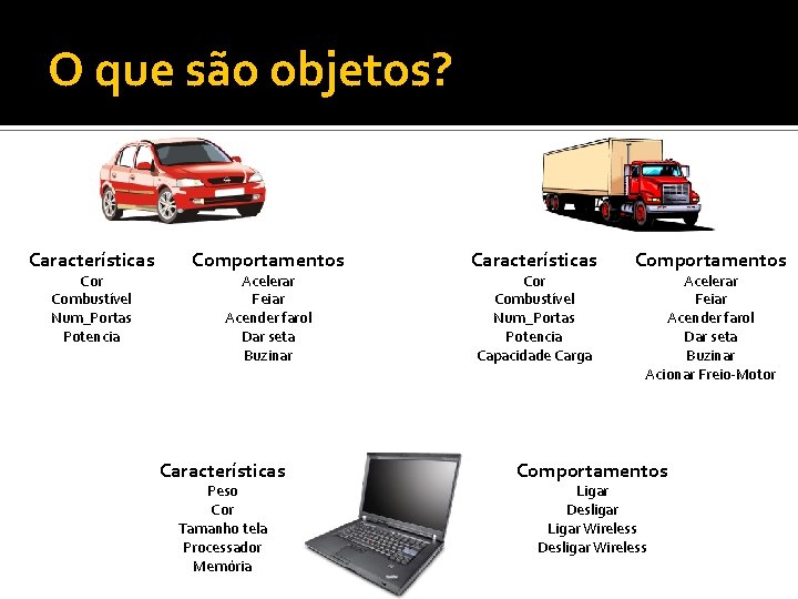 O que são objetos? Características Cor Combustível Num_Portas Potencia Comportamentos Acelerar Feiar Acender farol