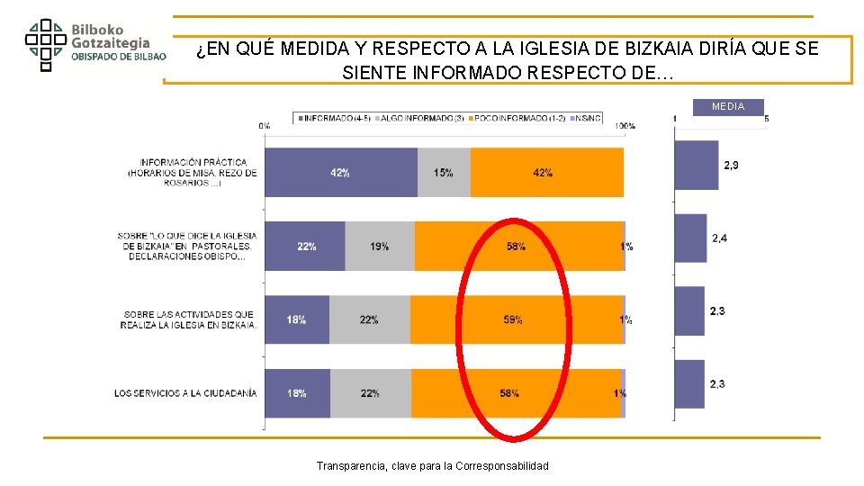 . ¿EN QUÉ MEDIDA Y RESPECTO A LA IGLESIA DE BIZKAIA DIRÍA QUE SE