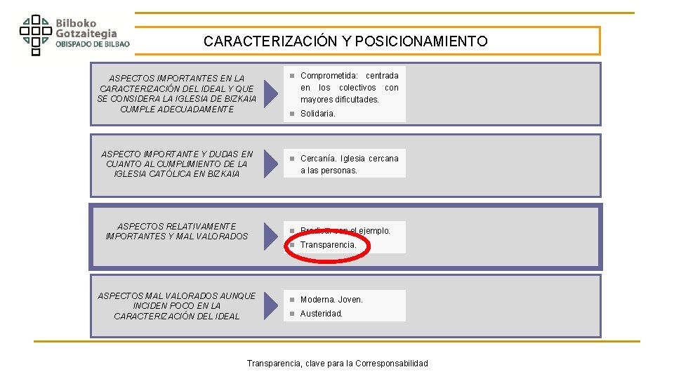 CARACTERIZACIÓN Y POSICIONAMIENTO ASPECTOS IMPORTANTES EN LA CARACTERIZACIÓN DEL IDEAL Y QUE SE CONSIDERA