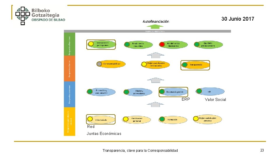 30 Junio 2017 ERP Valor Social Red Juntas Económicas Transparencia, clave para la Corresponsabilidad