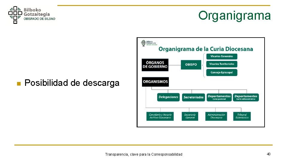 Organigrama n Posibilidad de descarga Transparencia, clave para la Corresponsabilidad 40 