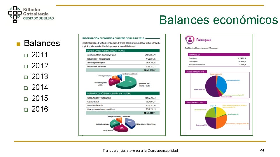 Balances económicos n Balances q q q 2011 2012 2013 2014 2015 2016 Transparencia,