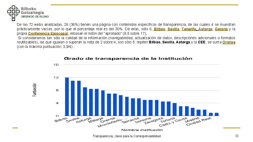 De las 72 webs analizadas, 26 (36%) tienen una página contenidos específicos de transparencia,