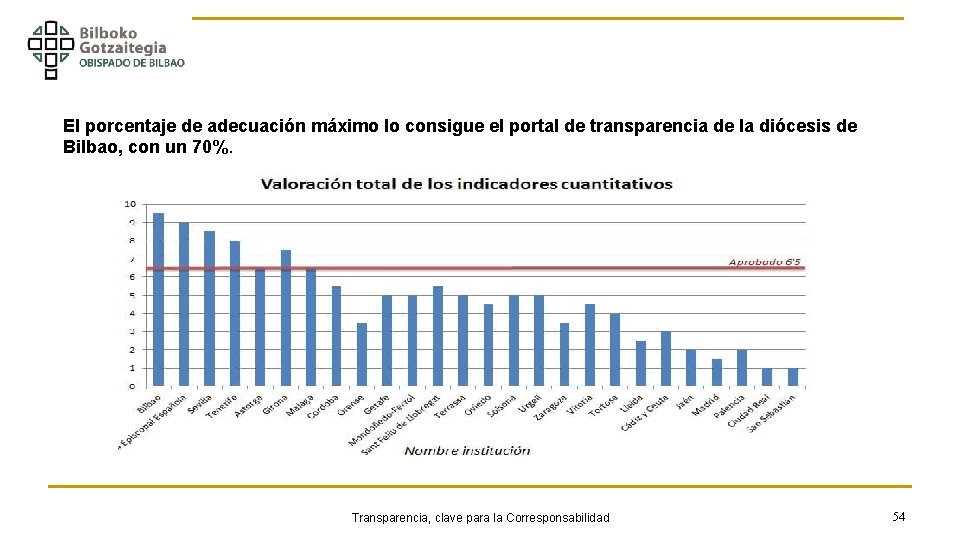  El porcentaje de adecuación máximo lo consigue el portal de transparencia de la