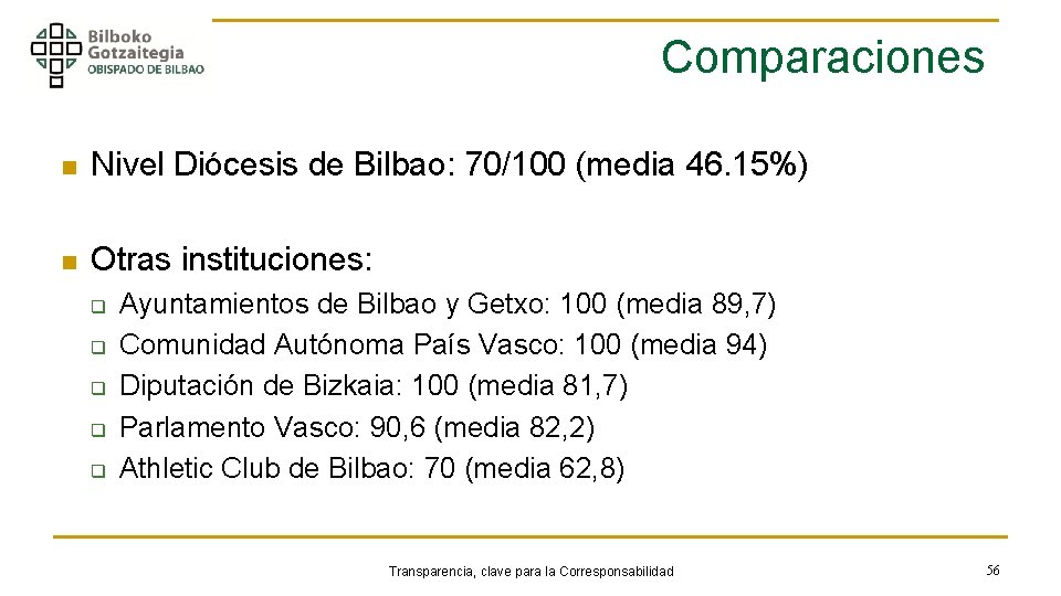 Comparaciones n Nivel Diócesis de Bilbao: 70/100 (media 46. 15%) n Otras instituciones: q