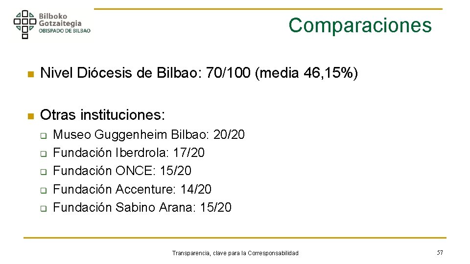 Comparaciones n Nivel Diócesis de Bilbao: 70/100 (media 46, 15%) n Otras instituciones: q