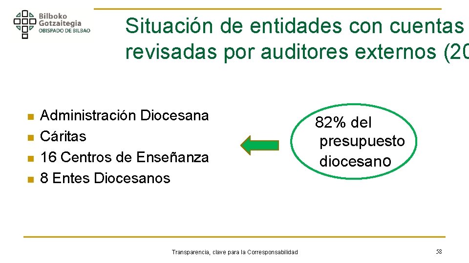 Situación de entidades con cuentas revisadas por auditores externos (20 n n Administración Diocesana