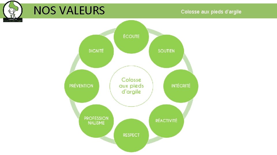 NOS VALEURS Colosse aux pieds d’argile 