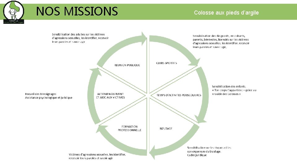 NOS MISSIONS Colosse aux pieds d’argile 