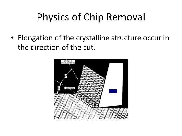 Physics of Chip Removal • Elongation of the crystalline structure occur in the direction