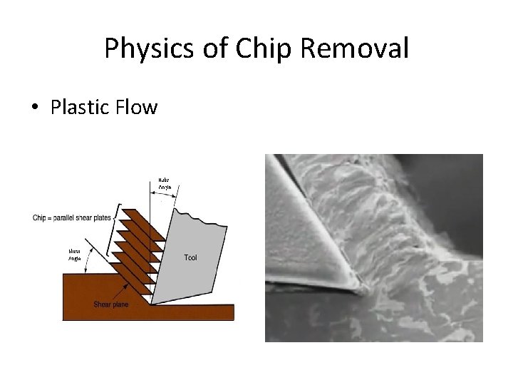 Physics of Chip Removal • Plastic Flow 