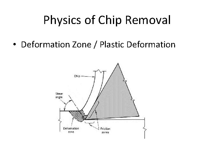 Physics of Chip Removal • Deformation Zone / Plastic Deformation 
