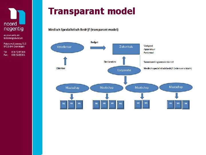Transparant model 