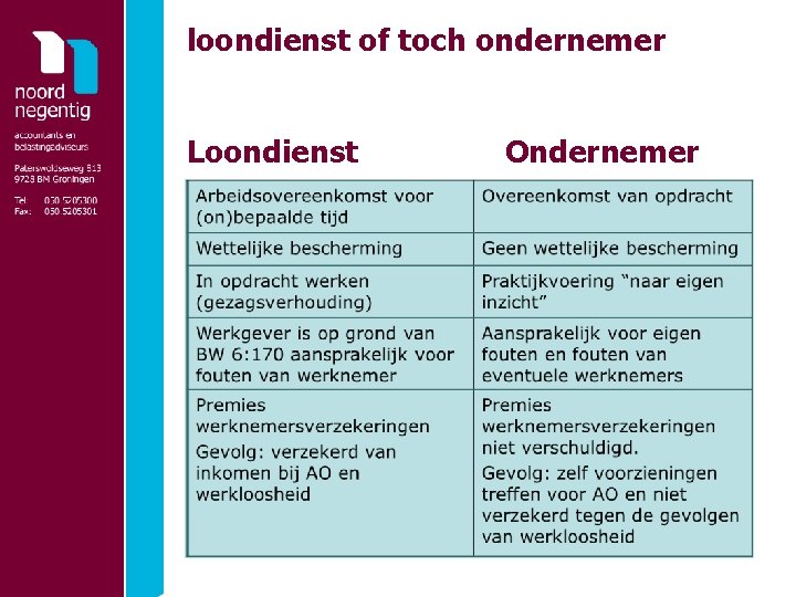 loondienst of toch ondernemer Loondienst Ondernemer 