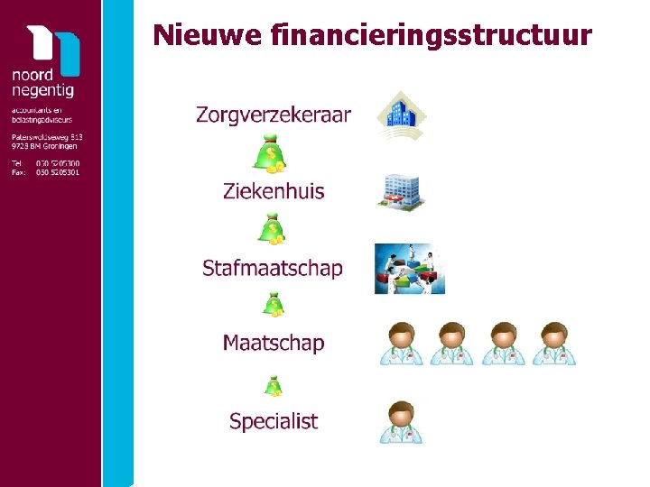 Nieuwe financieringsstructuur 