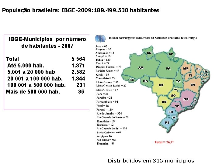 População brasileira: IBGE-2009: 188. 499. 530 habitantes IBGE-Municípios por número de habitantes - 2007