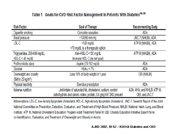 AJKD 2007, 49 S 2 – KDOQI Diabetes and CKD 