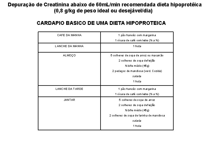 Depuração de Creatinina abaixo de 60 m. L/min recomendada dieta hipoprotéica (0, 8 g/kg