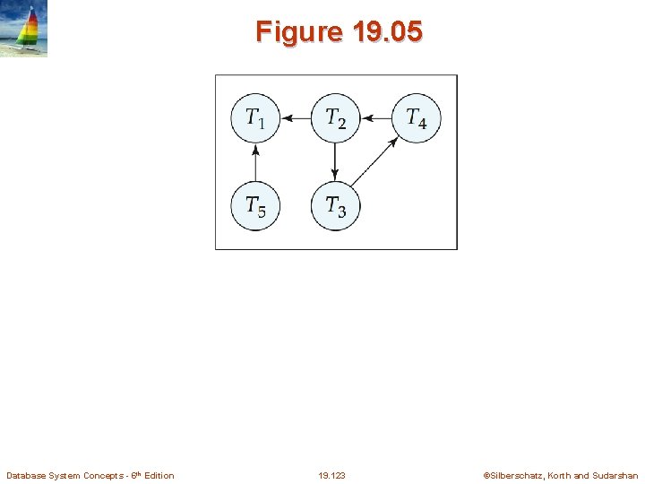 Figure 19. 05 Database System Concepts - 6 th Edition 19. 123 ©Silberschatz, Korth