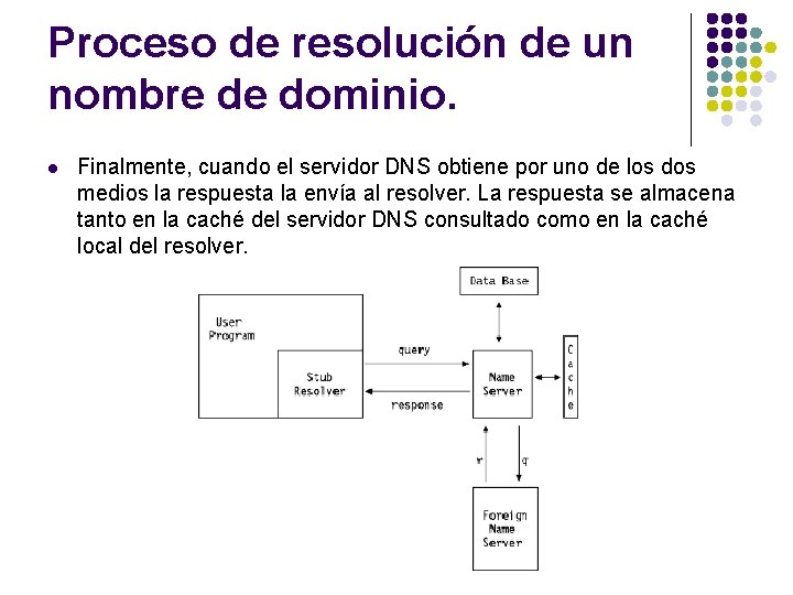 Proceso de resolución de un nombre de dominio. l Finalmente, cuando el servidor DNS