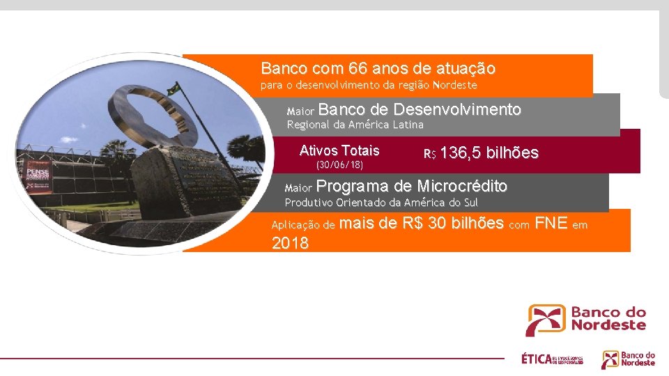 Banco com 66 anos de atuação para o desenvolvimento da região Nordeste Maior Banco