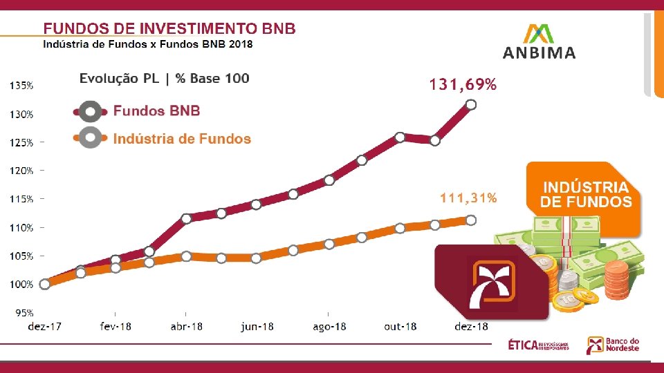 A Gente Acelera e o Agronegócio Avança Abertura Encontro BNB – AIBA – ABAPA