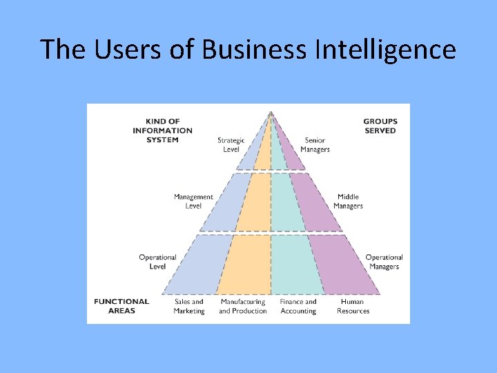 The Users of Business Intelligence  The Users of Business Intelligence