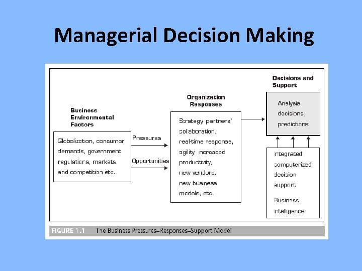 Managerial Decision Making 