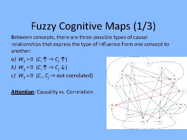 Fuzzy Cognitive Maps (1/3) Between concepts, there are three possible types of causal relationships Fuzzy Cognitive Maps (1/3) Between concepts, there are three possible types of causal relationships