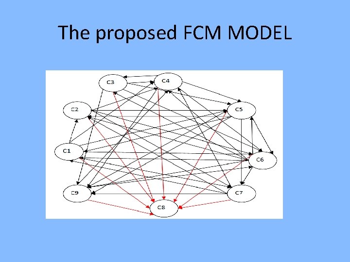 The proposed FCM MODEL 