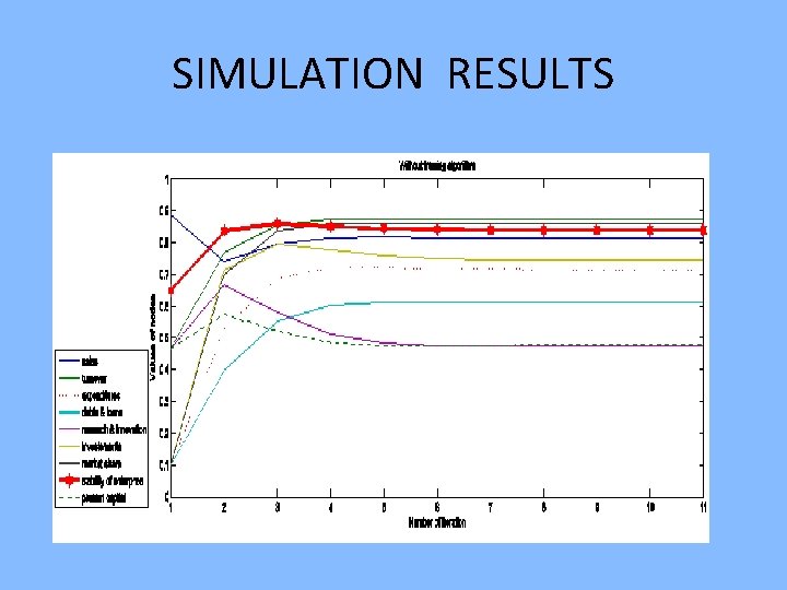 SIMULATION RESULTS 